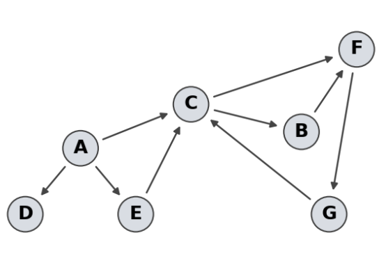 Graph for Question 8